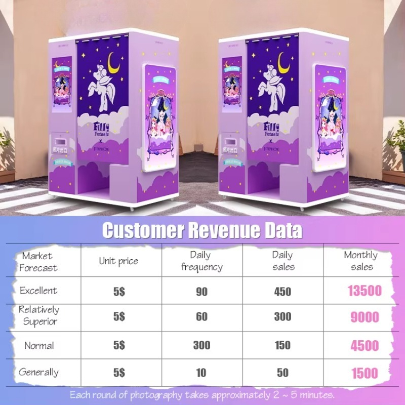 custom self service photo boot - Commercial Photo Printing Kiosk 评论和价格