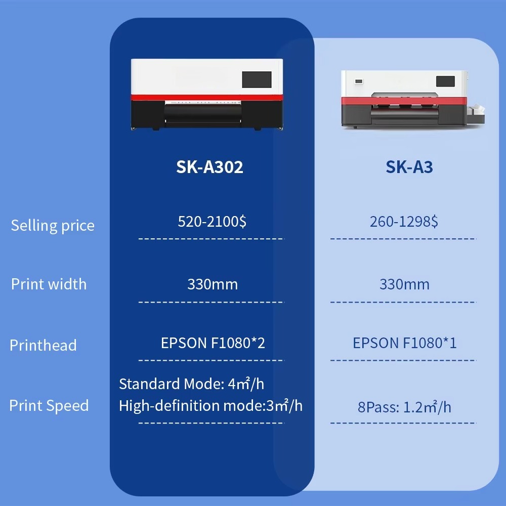 Sunika All in One Print Dtf In - Dtf Printer Machine 评论和价格