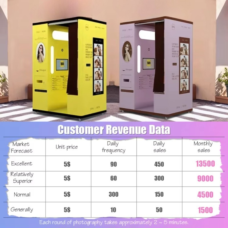 customized selfie booth automa - Commercial Photo Printing Kiosk 评论和价格
