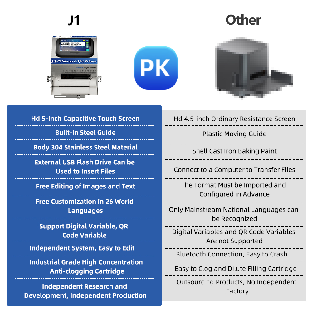 WILLITA Static Intelligent Ink - Commercial Printing Images 评论和价格