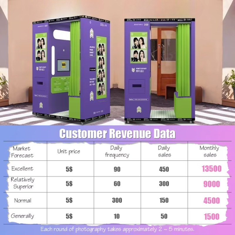 customized mobile coin operate - Commercial Photo Printing Kiosk 评论和价格